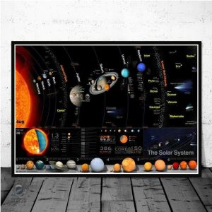 Affiche décorative du Système solaire pour une ambiance astrale