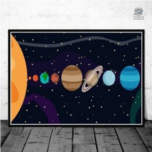 Affiche système solaire pour chambre d'enfant