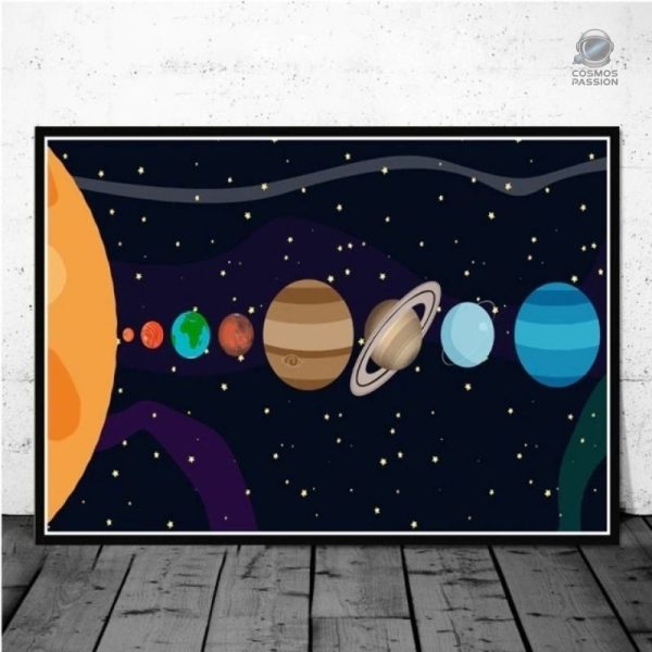 affiche-chambre-bebe-systeme-solaire-1 Affiche système solaire pour chambre d'enfant
