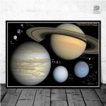 Affiche décorative des planètes pour une ambiance cosmique