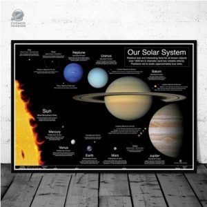 Affiche décorative des planètes du système solaire