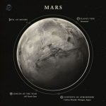 Illustration de la planète Mars pour décoration intérieure