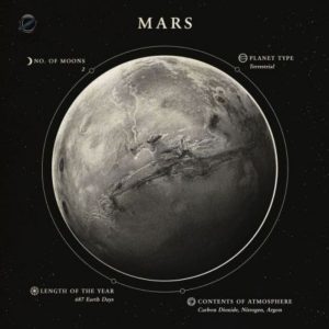 Illustration de la planète Mars pour décoration intérieure
