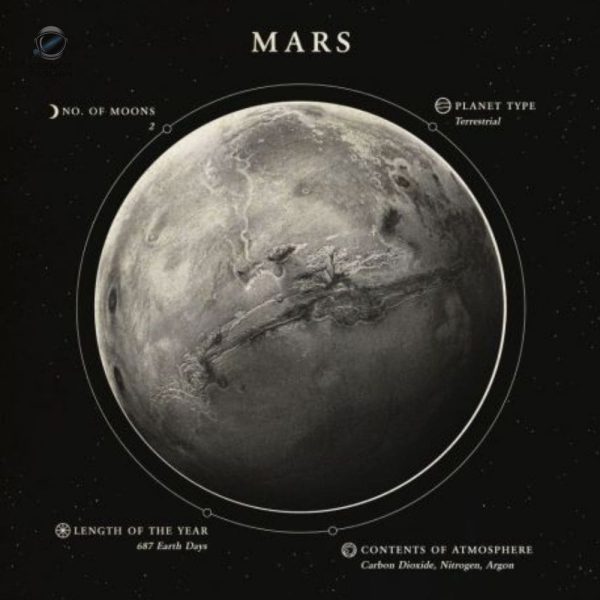Illustration de la planète Mars pour décoration intérieure