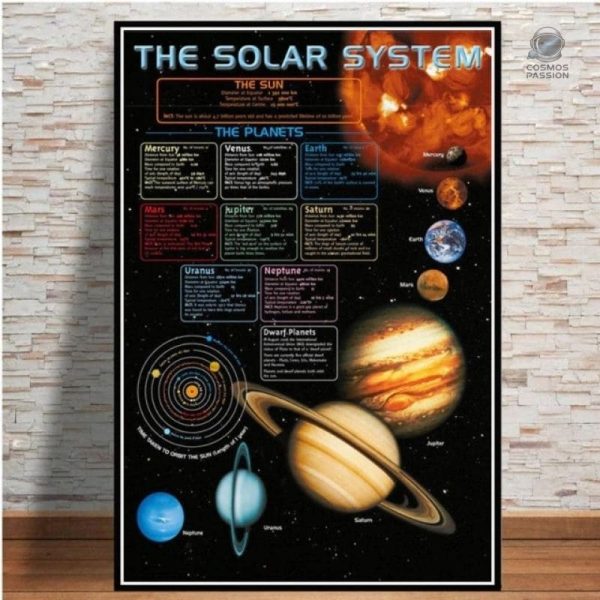poster-educatif-systeme-solaire-1 Poster éducatif sur le système solaire pour décoration