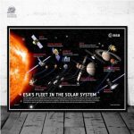 Poster des sondes spatiales de l'ESA