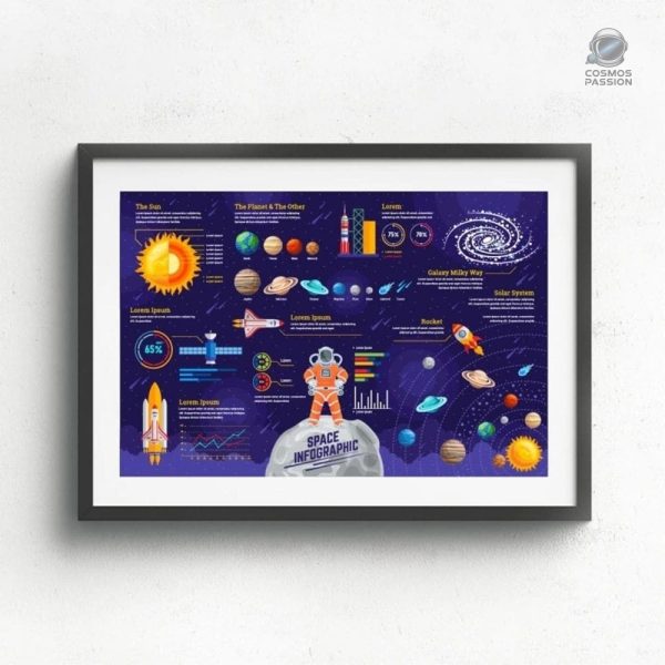 poster-infographique-espace-1 Poster infographique sur l'espace avec illustrations détaillées