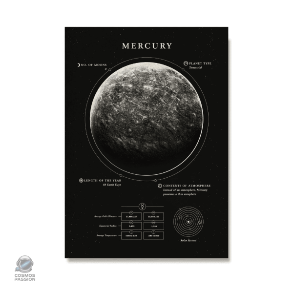 poster-mercure-1 Poster Mercure pour la décoration inspirée des planètes