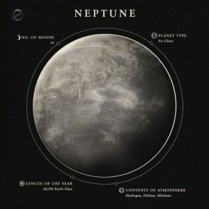 Affiche de la planète Neptune en décoration intérieure