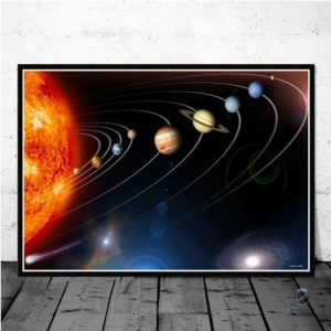 Poster décoratif représentant les planètes sur leur orbite