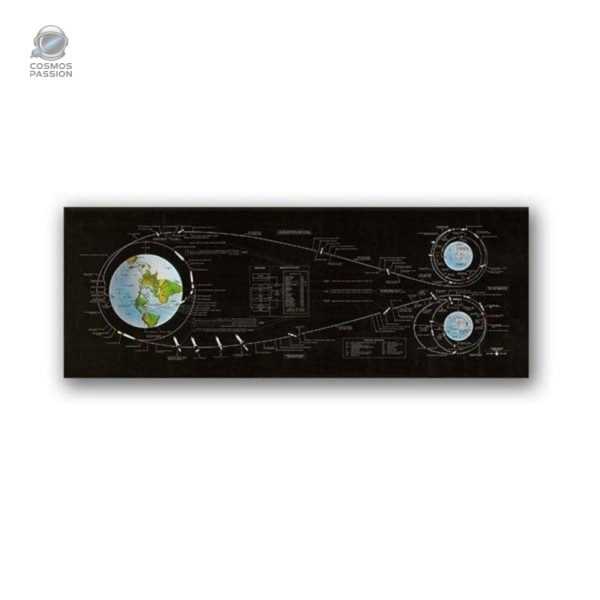 poster-plan-du-trajet-de-la-mission-lunaire-apollo-1 Poster Apollo 11 Mission Lunaire, décoration planétaire