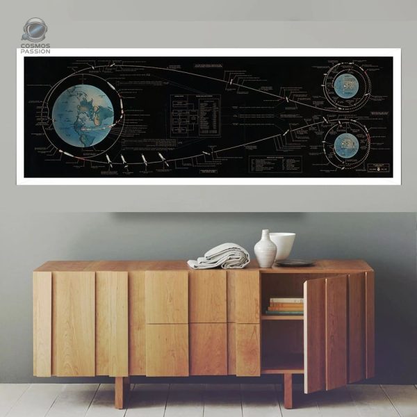 Affiche décorative sur la mission lunaire Apollo 11