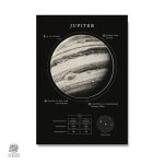 Poster décoratif représentant la planète Jupiter