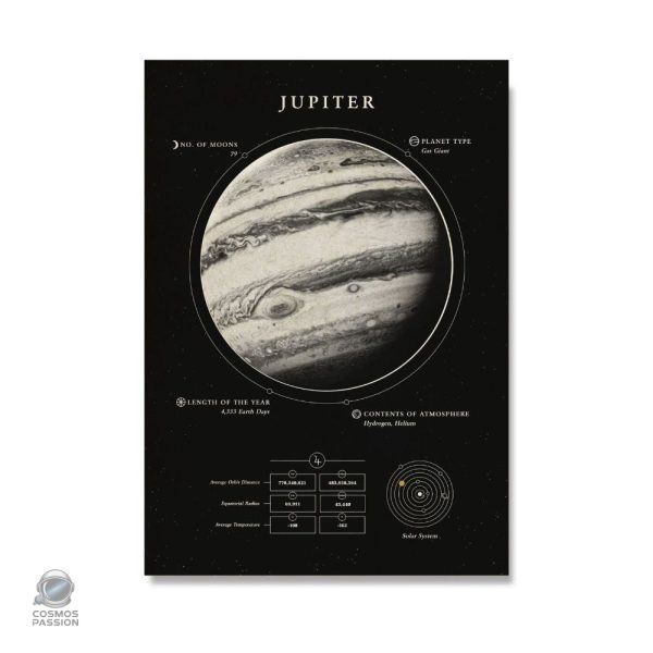poster-planete-jupiter-1 Poster décoratif représentant la planète Jupiter
