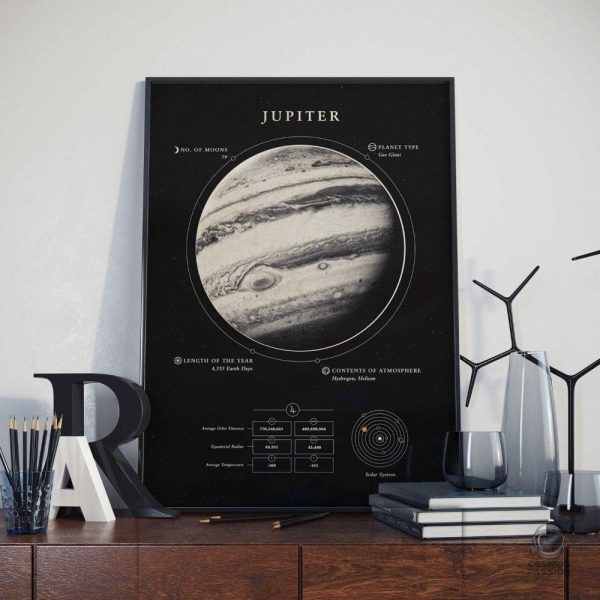 Affiche artistique de la planète Jupiter en décoration