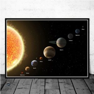 Poster du Système solaire avec les différentes planètes