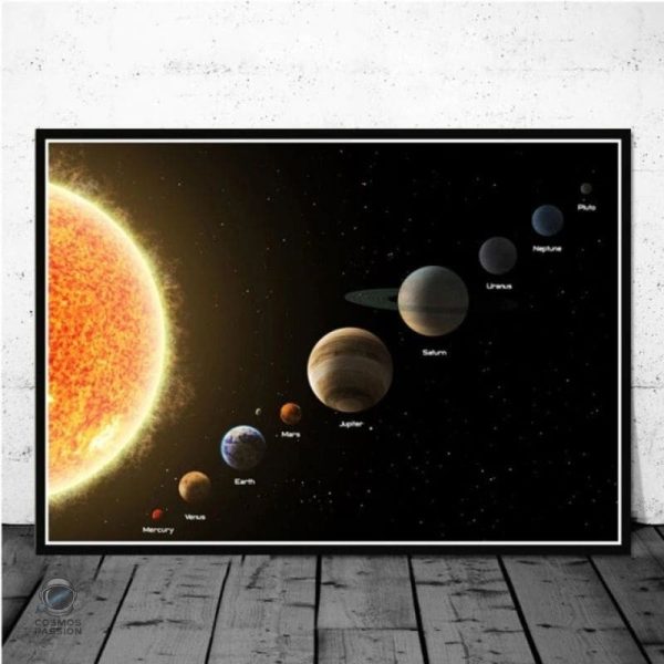 poster-planetes-systeme-solaire-1 Poster du Système solaire avec les différentes planètes