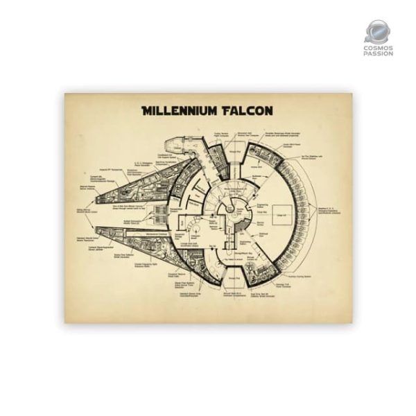 Plans techniques du Faucon Millenium
