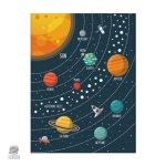 Poster enfants système solaire avec planètes colorées