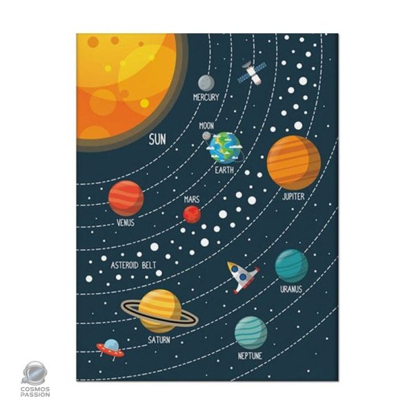 poster-pour-enfant-planetes-du-systeme-solaire-1 Poster enfants système solaire avec planètes colorées