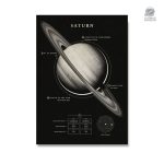 Poster décoratif représentant la planète Saturne