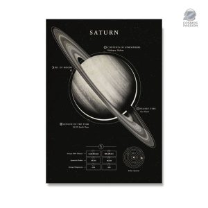 Poster décoratif représentant la planète Saturne
