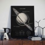 Affiche de Saturne pour une décoration céleste