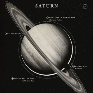 Art mural Saturne, idéal pour les passionnés d'astronomie