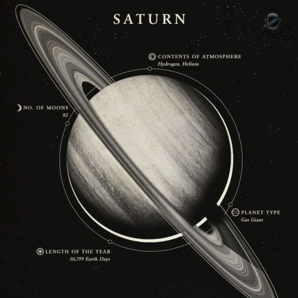 Art mural Saturne, idéal pour les passionnés d'astronomie