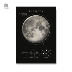 Poster scientifique illustrant la Lune en décoration murale