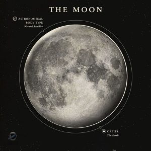 Poster artistique de la Lune pour décoration intérieure