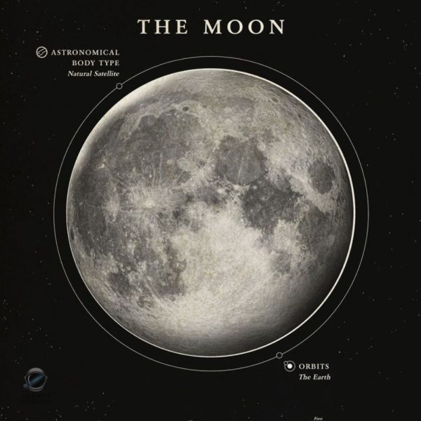 Poster artistique de la Lune pour décoration intérieure