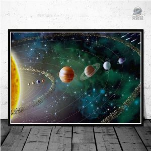 Poster Système Solaire Artistique en décoration murale