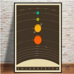 Poster vintage du système solaire