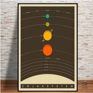 Poster vintage du système solaire