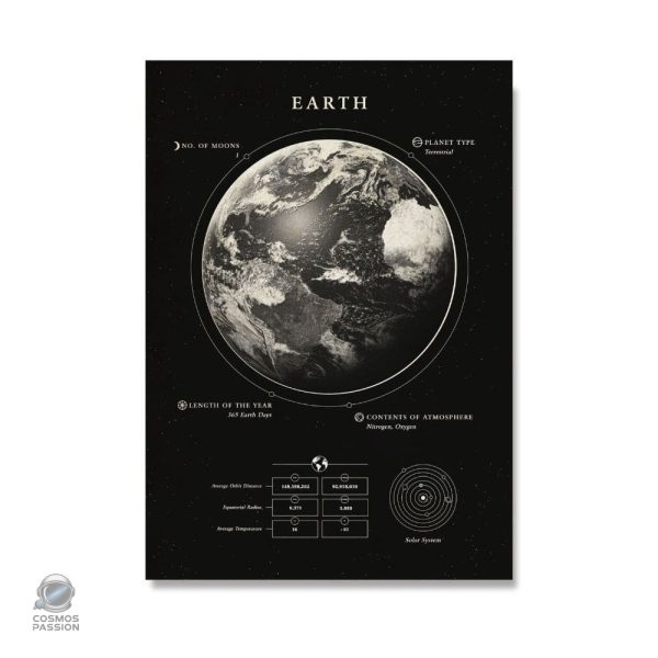 poster-terre-1 Poster décoratif de la Terre, caractéristiques et faits scientifiques