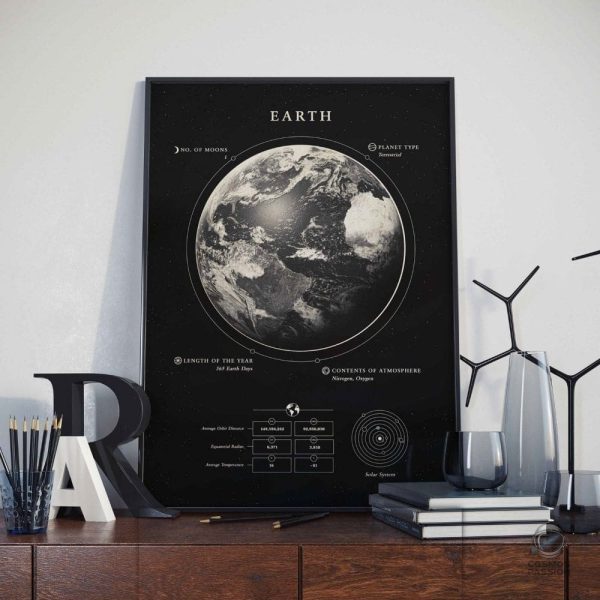 Affiche informative sur la planète Terre pour décoration intérieure