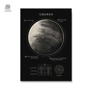 Poster représentant la planète Uranus pour décoration intérieure