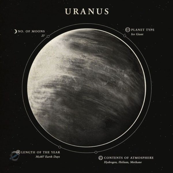Décoration murale Uranus, design cosmique pour ambiance astrale
