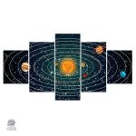 Art mural inspiré du système solaire et de l'héliocentrisme